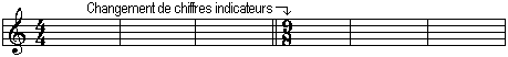 Changement de chiffres indicateurs